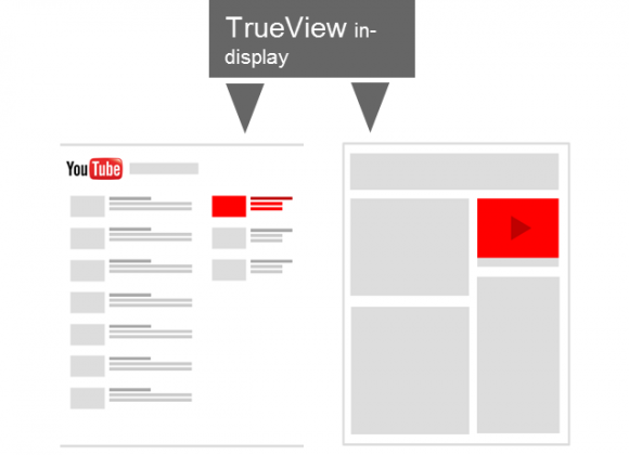 YouTube TrueView InDisplay