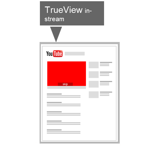 YouTube TrueView InStream
